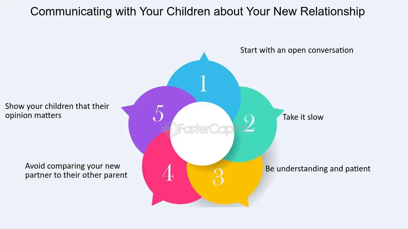 Communicating with Your Children about Your New Relationship - Introducing new partners: Navigating the Recoupling Process with Children